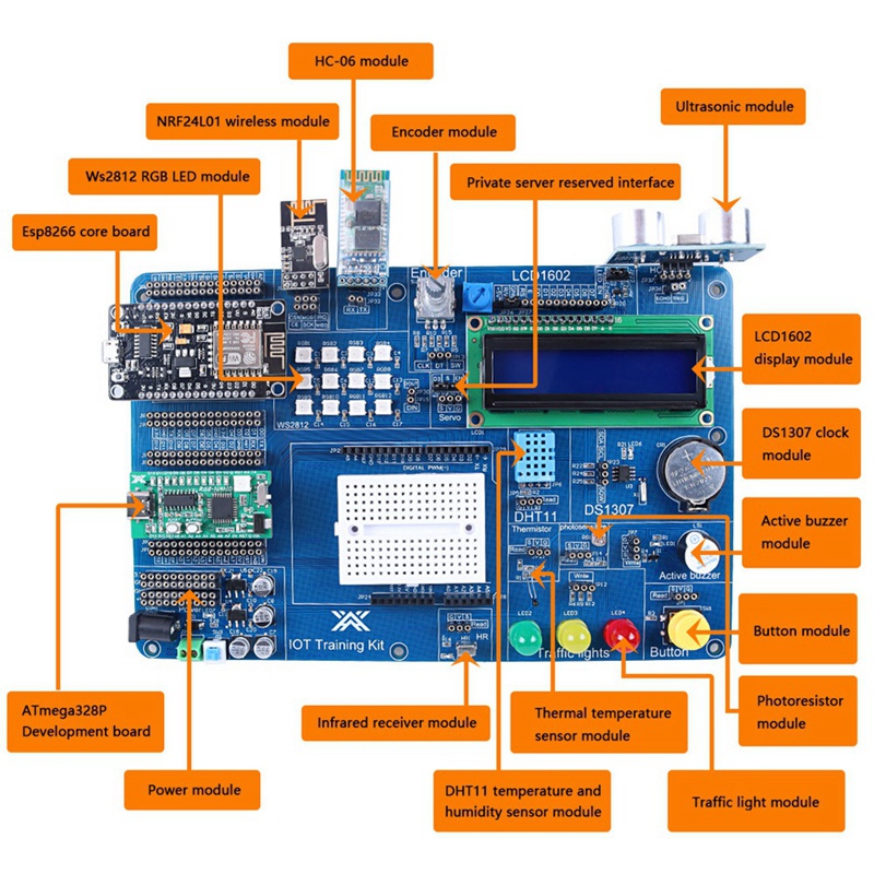 Professionelles IOT-Kit für Pr – Iot Kit Beginner Bewertung und Preis