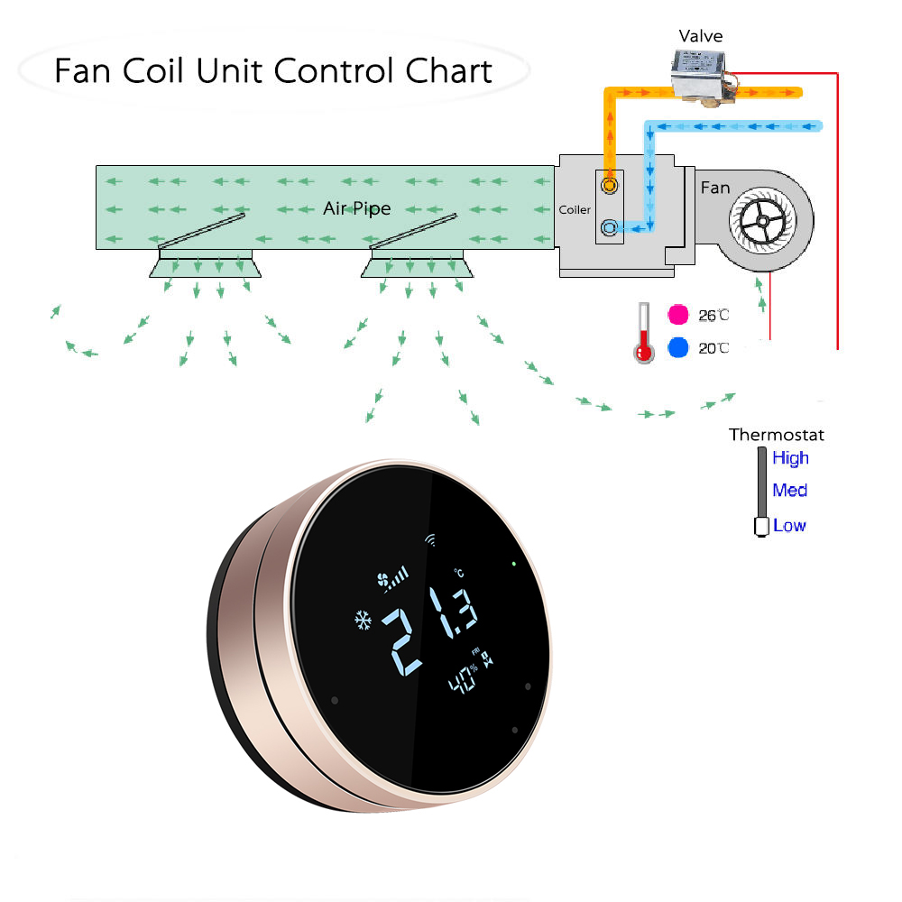 Comfurter 24V FC610 Nest-förmi – Wifi Thermostat Bewertung und Preis