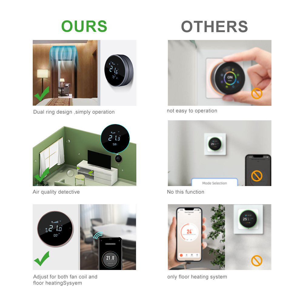 Comfurter 24V FC610 Nest-förmi – Wifi Thermostat Bewertung und Preis