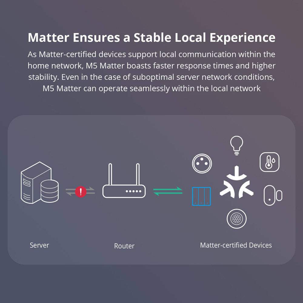 SONOFF M5-120 Matter Smart Wan – Esp32 Smart Home Kit Bewertung und Preis