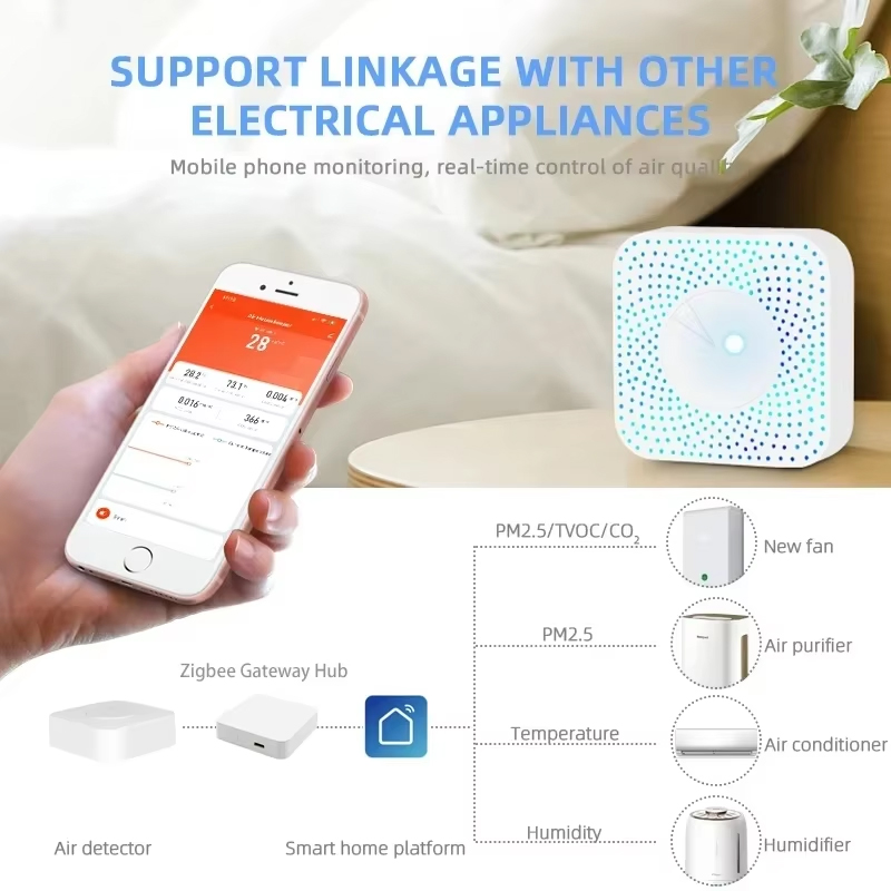 Tuya ZigBee/WiFi Luftqualitäts – Wifi Thermostat Bewertung und Preis